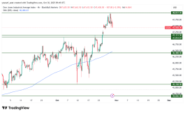 DOW JONES - October 30, 2025
