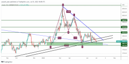GOLD - July 3, 2022