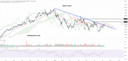 Thermo Fisher Scientific, Inc. (TMO) stock - July 11