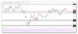 Maaden Stock Technical Analysis