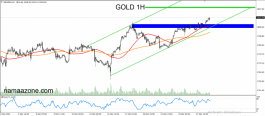 Gold December 28