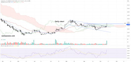 InMode Ltd (inmd) stock - October 13th