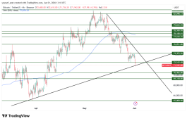 BTC - June 1, 2026