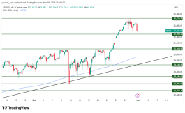 NASDAQ - November 3, 2025