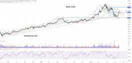 Archer-Daniels-Midland Company (ADM) stock - August 2