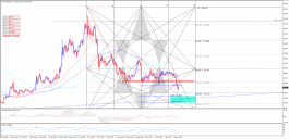 ETHUSD 25-11-2019
