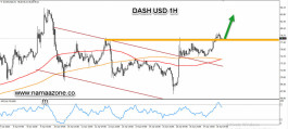 The dash is experiencing a positive change in the general trend