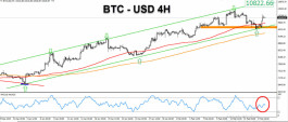 10800 Bitcoin price target next to the dollar