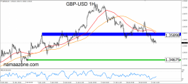 Pound to dollar January 23