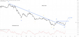 Thob Al Aseel Company stock (4012) - September 29