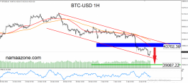 Bitcoin January 7