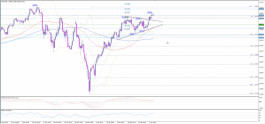 Dow Jones