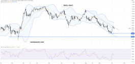 Leidos Holdings Inc (LDOS) Stock - October 07