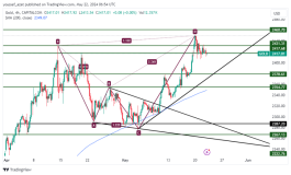 GOLD - May 22, 2024