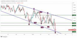 GBPCHF - June 22, 2022