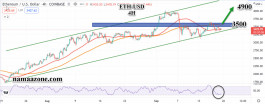 ethereum 19 september