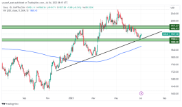 GOLD - July 4, 2023