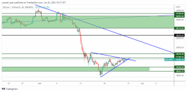 BTC - June 26, 2022