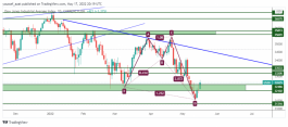 DOW JONES - May 17, 2022
