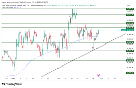 DOW JONES - February 26, 2026