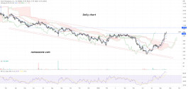  Astria Therapeutics Inc (ATXS) stock - August 20