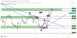 NASDAQ - November 15, 2022