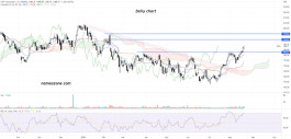 CDW Corporation (CWD) Stock - Aug 20