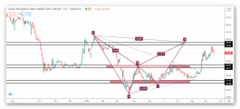 Updated stock research and marketing analysis