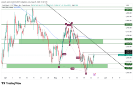 GOLD - May 25, 2026