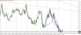 Euro Pound - January 16, 2021