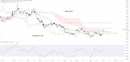 PROSHARES ULTRA SILVER ANALYSIS (AGQ) - 03 October