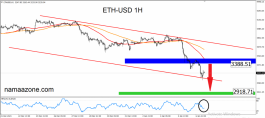 Ethereum January 7