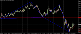 EURAUD - 4 May 2022