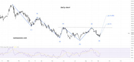 The PNC Financial Services Group Inc (PNC) Stock - Sep 08