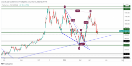 TSLA - May 3, 2022