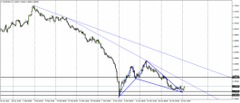 Euro NZ - 28 March 2022