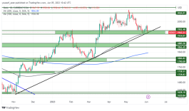 GOLD - June 5, 2023