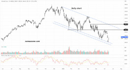 Microsoft stock (MSFT) - June 15