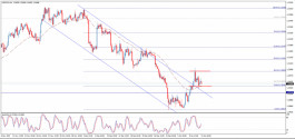 usdcad 13-1-2020