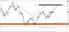 THE EXPECTED SCENARIO FPR DOLLAR INDEX