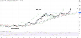 Dallah Healthcare Company (4004) stock - September 25
