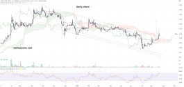 AlAhly REIT (4338) - August 22