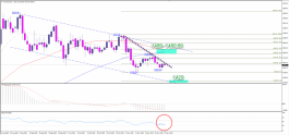 Gold 27-11-2019