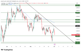 GOLD - June 1, 2026