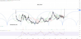 Aerovate Therapeutics (AVTE) stock Dec. 12