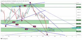 BTC - May 30, 2022