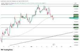 BTC - May 18, 2026