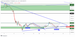 BTC - July 14, 2022
