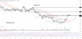 Vital Farms Inc (VITL) stock - August 19