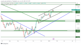 EURUSD - January 18, 2023